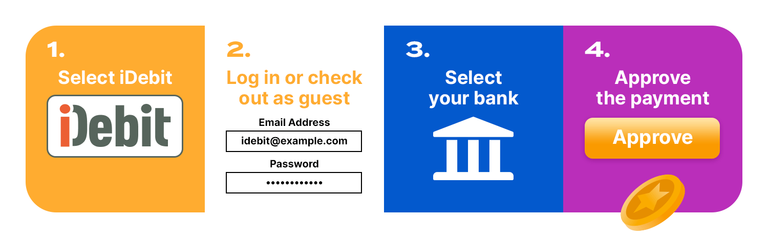 How iDebit Casinos Work